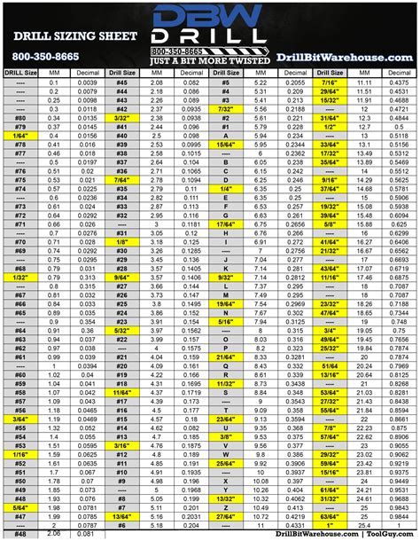 drill bit size for 12 sheet metal screw|drill bit screw size chart.